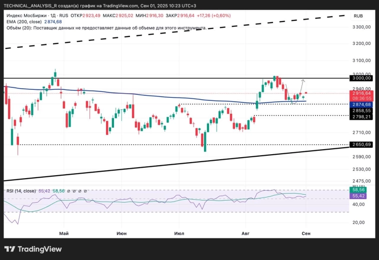 π ΠΠ½Π΄Π΅ΠΊΡ ΠΠΎΡΠΊΠΎΠ²ΡΠΊΠΎΠΉ Π±ΠΈΡΠΆΠΈ β ΡΡΠΎ Π³Π»Π°Π²Π½ΡΠΉ ΠΈΠ½Π΄ΠΈΠΊΠ°ΡΠΎΡ ΡΡΠ½ΠΊΠ° Π Π€ $IRUS Π’Π€-1Π π ΠΠ½Π΄Π΅ΠΊΡ ΠΠΎΡΠΊΠΎΠ²ΡΠΊΠΎΠΉ Π±ΠΈΡΠΆΠΈ β ΡΡΠΎ Π³Π»Π°Π²Π½ΡΠΉ ΠΈΠ½Π΄ΠΈΠΊΠ°ΡΠΎΡ ΡΡΠ½ΠΊΠ° Π Π€ $IRUS Π’Π€-1Π