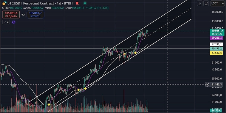 $BTCUSDT.P $BTCUSDT.P