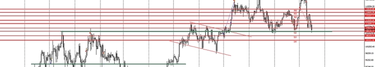 Bitcoin на Супер уровне