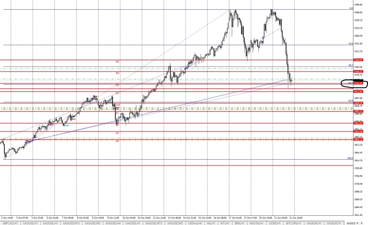 Золото уровень