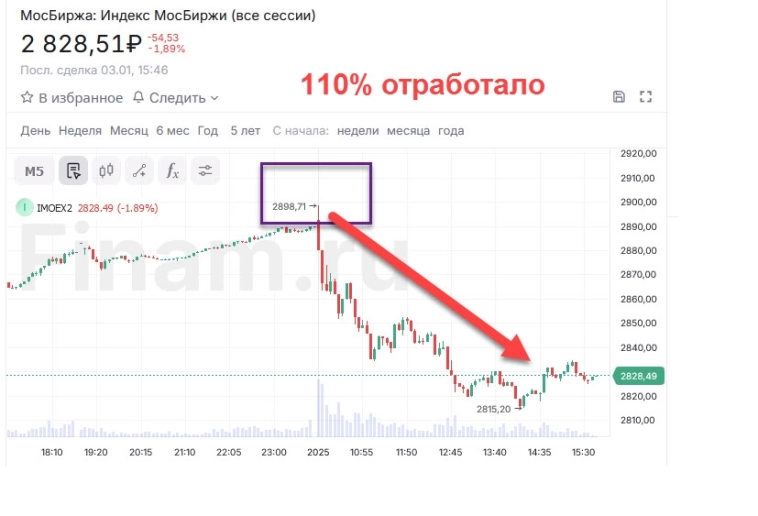 Трейдер нашел грааль, "контртренды" с А.Г. или как всегда зарабатывать на бирже