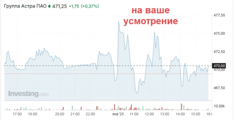 Трейдер нашел грааль, "контртренды" с А.Г. или как всегда зарабатывать на бирже