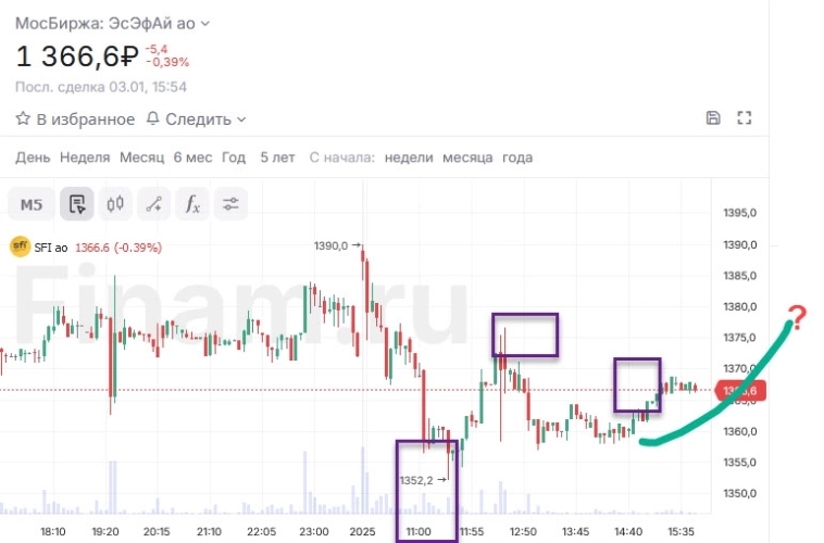 Трейдер нашел грааль, "контртренды" с А.Г. или как всегда зарабатывать на бирже