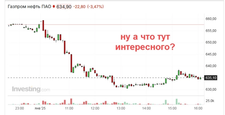 Трейдер нашел грааль, "контртренды" с А.Г. или как всегда зарабатывать на бирже