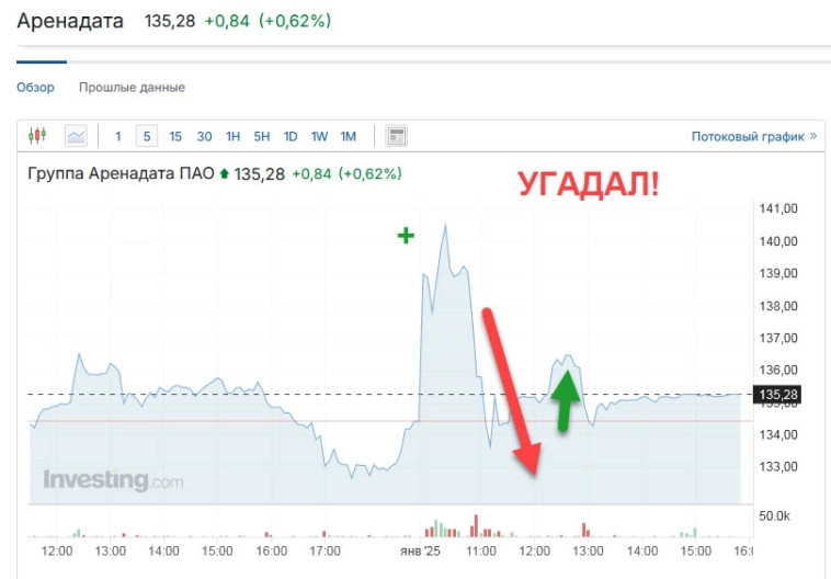 Трейдер нашел грааль, "контртренды" с А.Г. или как всегда зарабатывать на бирже