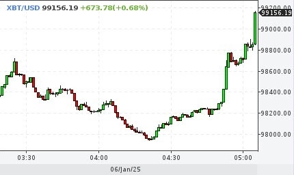 Ситуация на текущий момент