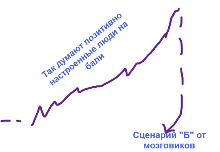 50 минут до х5 на 5 50 минут до х5 на 5