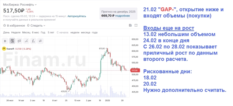 Ответы для Ladimir Semenov (покупать)