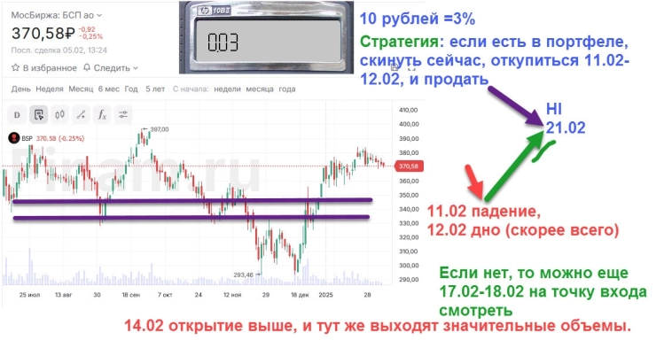 Ответы для Ladimir Semenov (покупать)