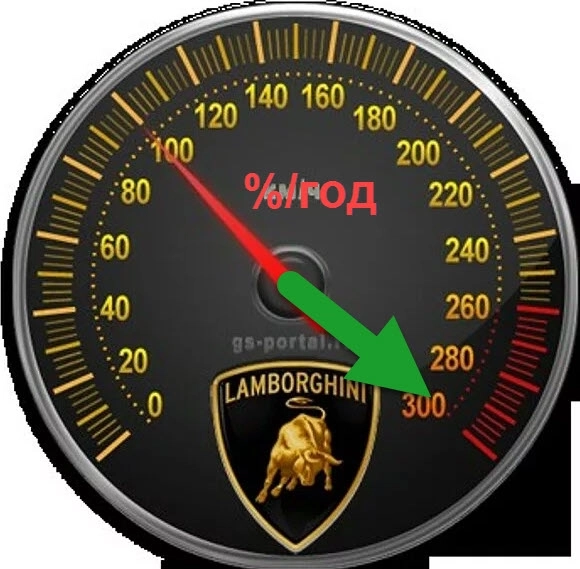 Разработал ее еще в 2009 году и до сих пор успешно торгую по ней с доходностью до 300% в год