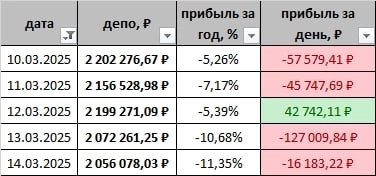 Радуйся смартлабин - ты прошел мимо денег