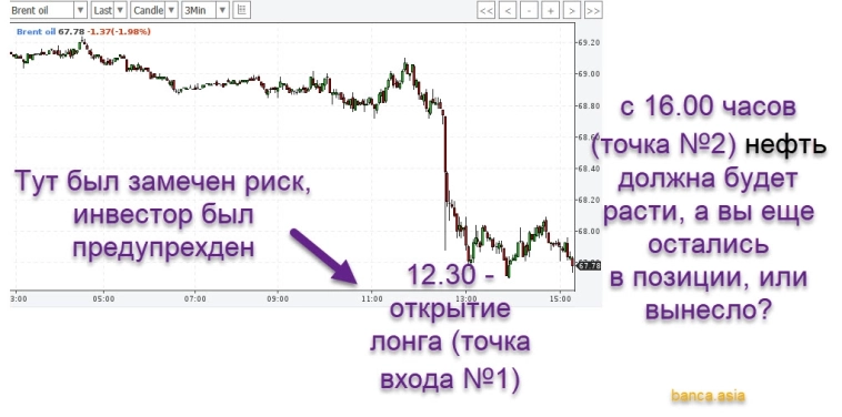 Сможет ли обычный работяга-инвестор заработать на бирже?