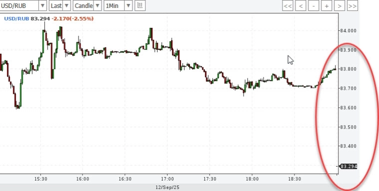 Кина не будет