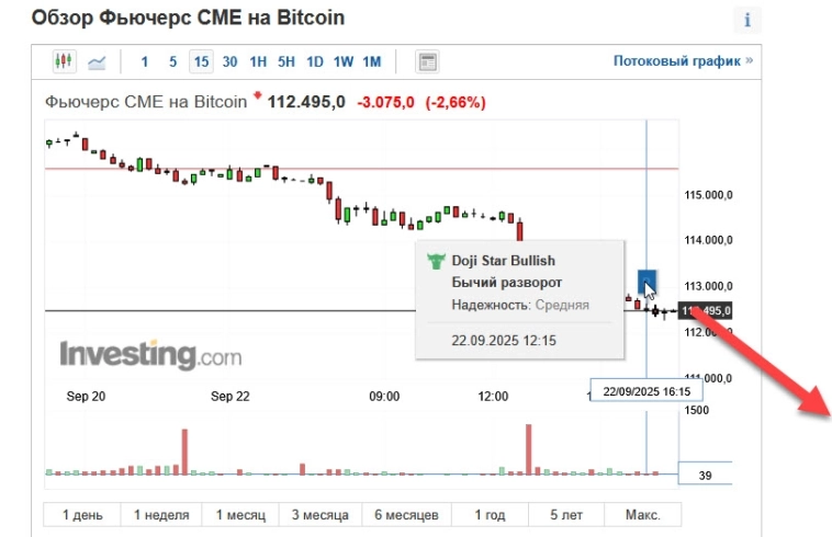 Крах биткоина, или волновика невозможно обыграть!