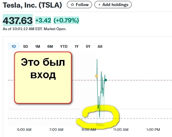 TSLA Вход отработал TSLA Вход отработал