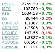 Большинство инвесторов профукали этот рост