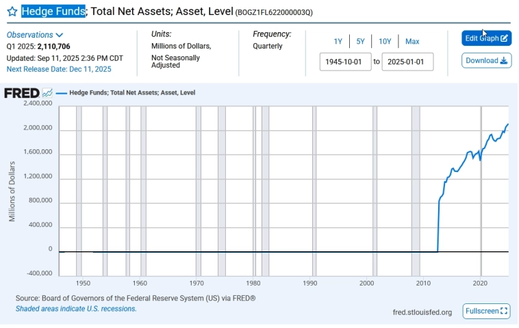 Как заставить наш рынок расти?