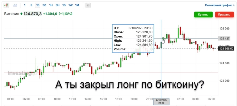 Все про биткоин, что нужно знать для успешной торговли Все про биткоин, что нужно знать для успешной торговли
