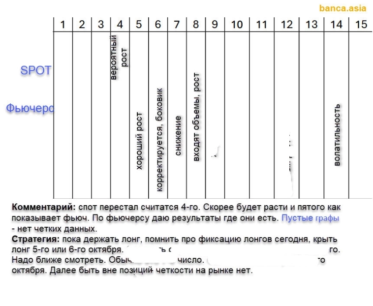 Все про биткоин, что нужно знать для успешной торговли