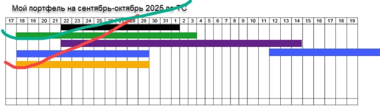 Акция-бомба - купи и заработай вместе! или "анти"-портфель "по Шадрину"