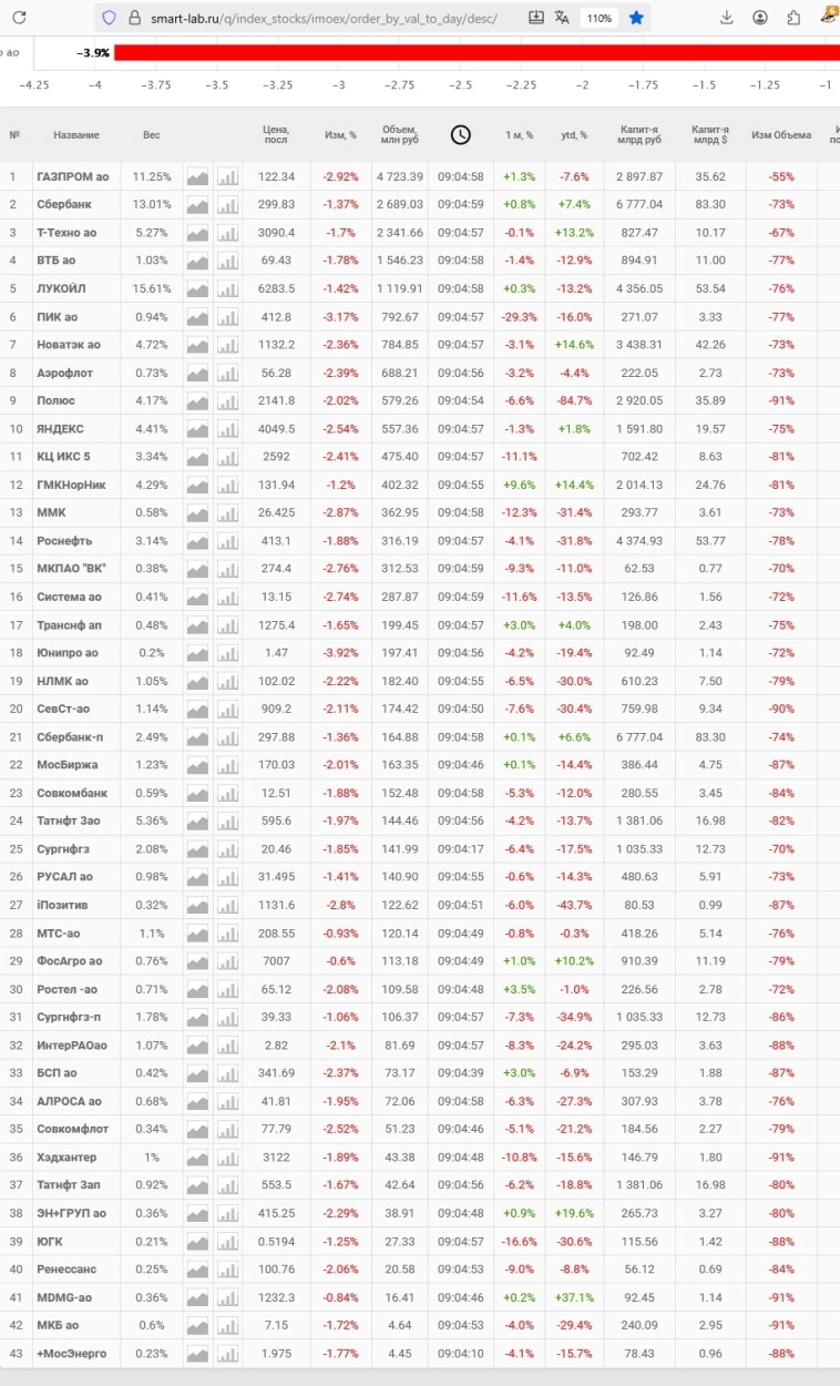 Поздравляю всех, кто не на заводе, с Красным октябрем!