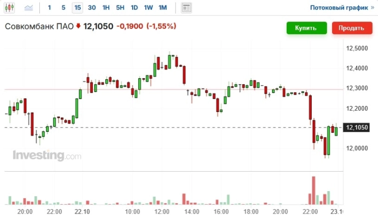 В совкомбанке Иксов нет! Проверено!