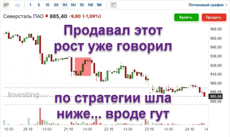 Мои действия по портфелю акций ммвб
