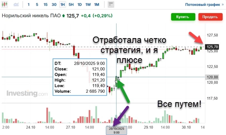 Заработал на норникеле