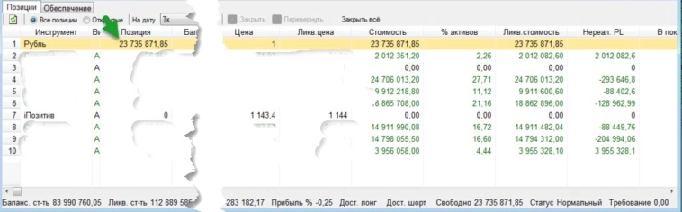 Вчера я избавился от позитива (остался негатив) - устойчивый портфель