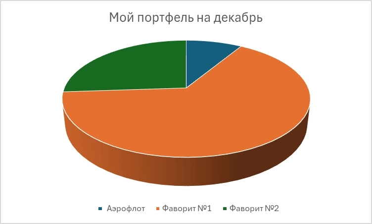 Струтура моего "мега" портфеля Струтура моего "мега" портфеля