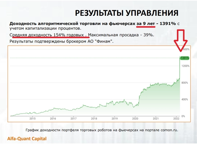 Элита русского трейдинга. Что нового в 2025-ом году? Элита русского трейдинга. Что нового в 2025-ом году?