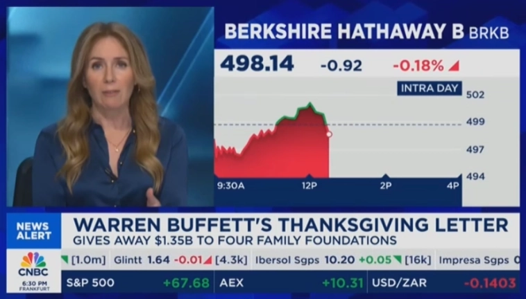 Уоррен Баффетт в честь Дня благодарения опубликовал письмо инвесторам и объявил, что передает более $1,1–1,35 млрд акций Berkshire Hathaway четырем семейным фондам.
