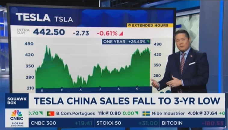"TESLA CHINA SALES FALL TO 3-YR LOW" продажи вниз акция на верх "TESLA CHINA SALES FALL TO 3-YR LOW" продажи вниз акция на верх