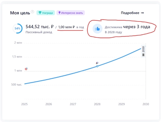 Движение FIRE в России: выводы за 7 лет Движение FIRE в России: выводы за 7 лет