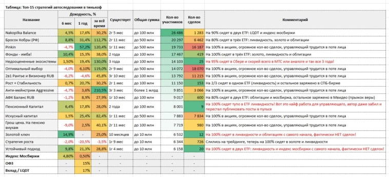 Автоследование курильщика