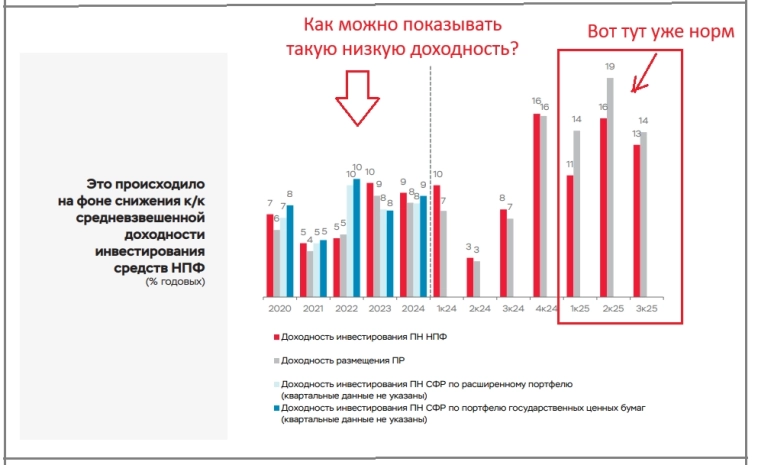 Негосударственные пенсионные фонды Негосударственные пенсионные фонды