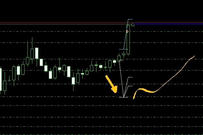 FOXGRID-V1.31 MT4 – Полностью модернизированная версия торгового алгоритма