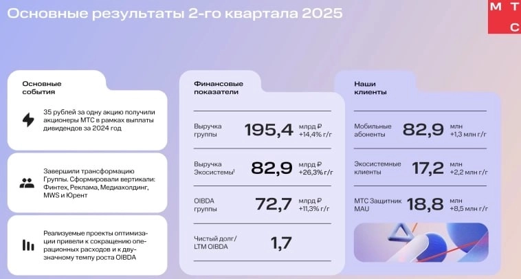 #MTSS отчитался за 2 квартал 2025 года, отчет ниже #MTSS отчитался за 2 квартал 2025 года, отчет ниже