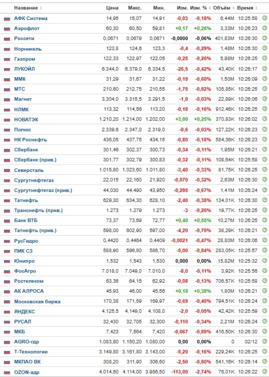 Рынок начинаем сбавлять обороты, на что обратить внимание?