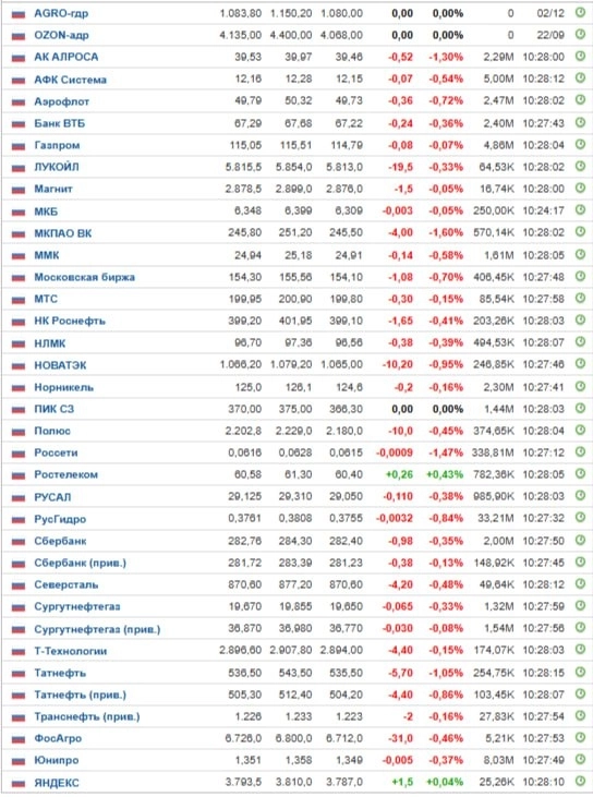 С рынком пока все предельно ясно С рынком пока все предельно ясно