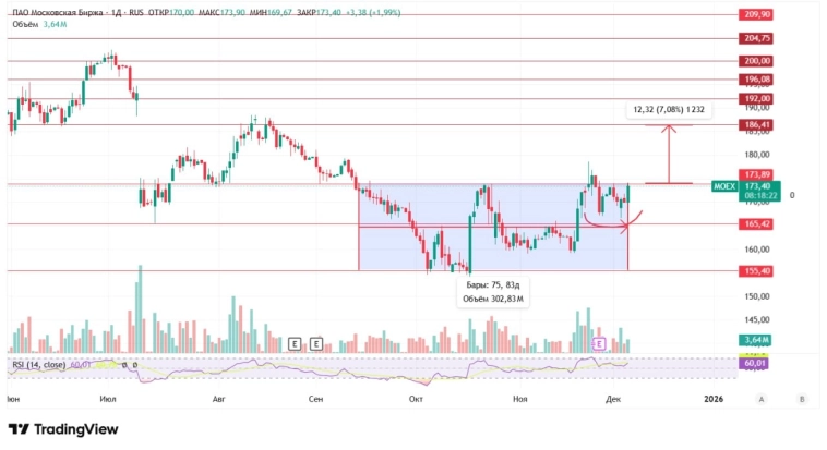 Пища для размышлений уже на следующую неделю: