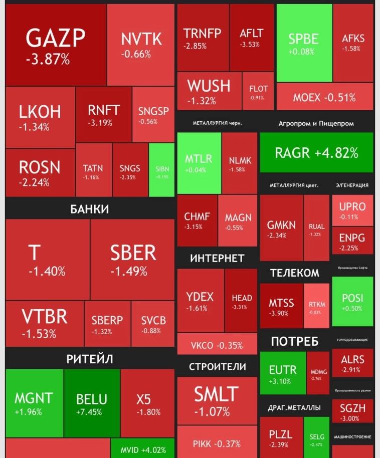 Тепловая карта рынка акций на сегодня🔽