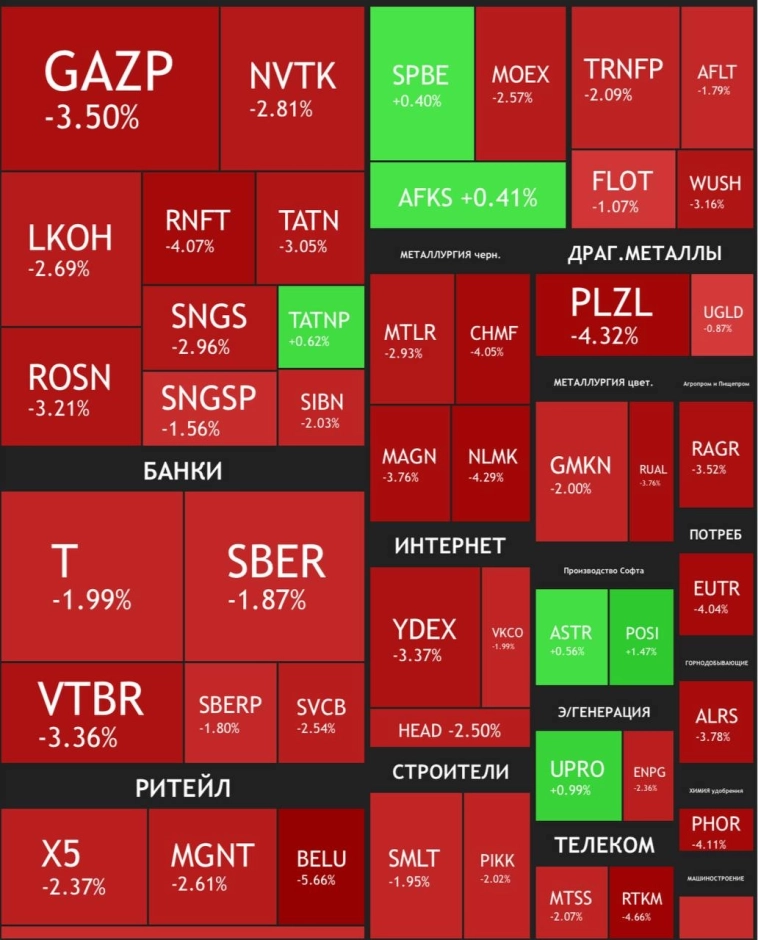 Тепловая карта рынка акций на сегодня💲 Тепловая карта рынка акций на сегодня💲