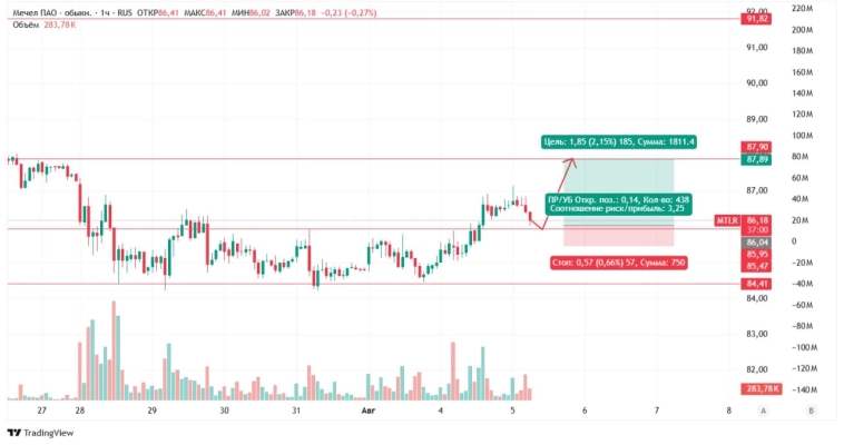 Давайте к нашим #MTLR и #MTLRP