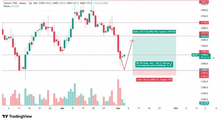 #MGNT Посматривайте #MGNT Посматривайте