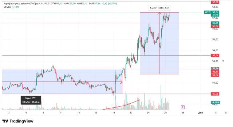 Введу снова помарочки в идею, #AFLT