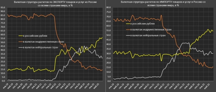 Почему рубль такой крепкий? Почему рубль такой крепкий?