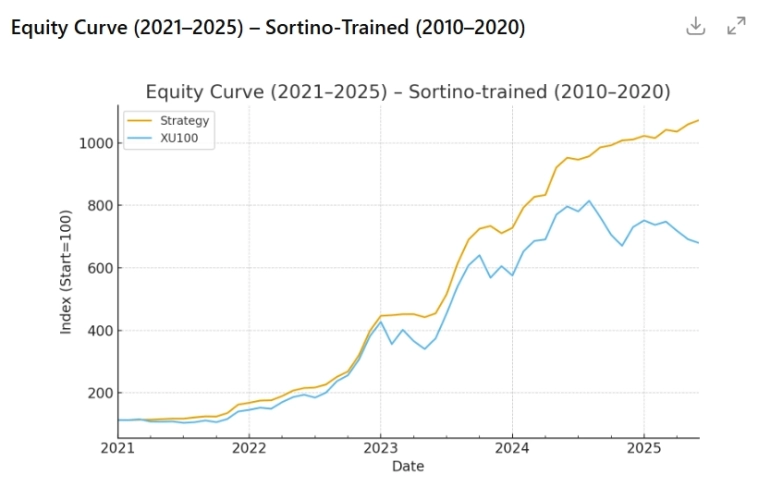 Инвестиции - моделирование на основе макроэкономических данных