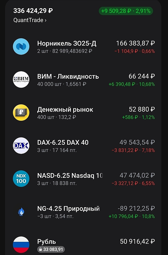 Факторное инвестирование: 14% результаты торгового портфеля  за  год и прогноз доходности