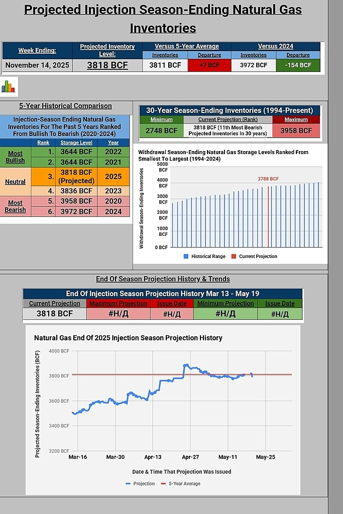 Текущая ситуация на рынке природного газа в США и как факторная стратегия Алгебра торгует им Текущая ситуация на рынке природного газа в США и как факторная стратегия Алгебра торгует им